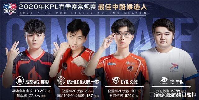 次进攻得分