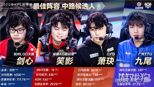 选手往往面 选手往往面