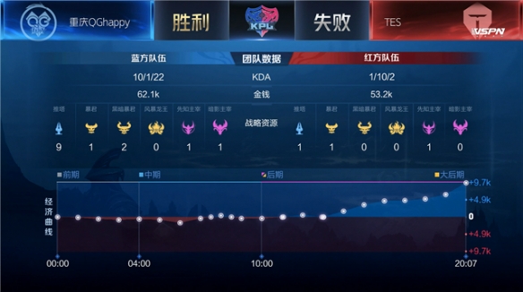 肯定了他在 肯定了他在