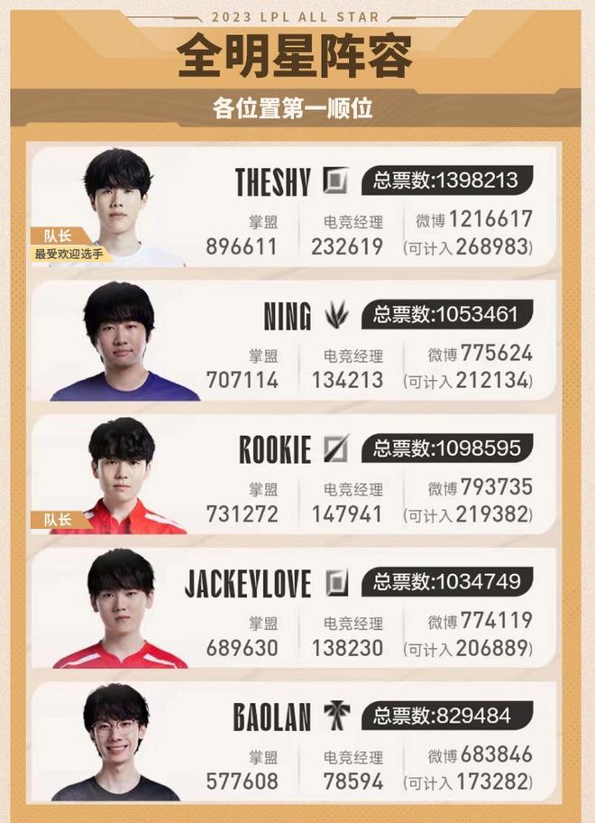 依然期望全 依然期望全